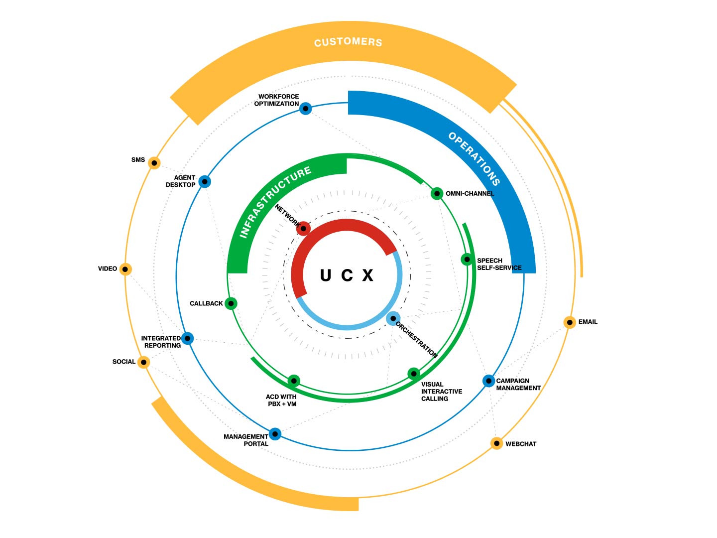 Cisco and Verizon UCX Illustration