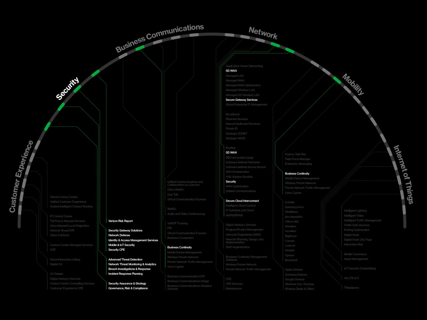 Verizon Business Services Map